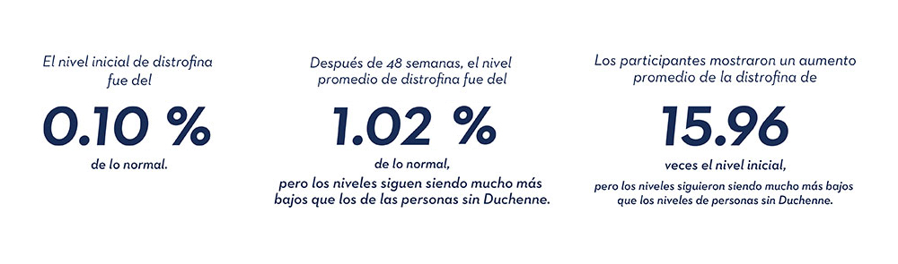 Infographic Duchenne